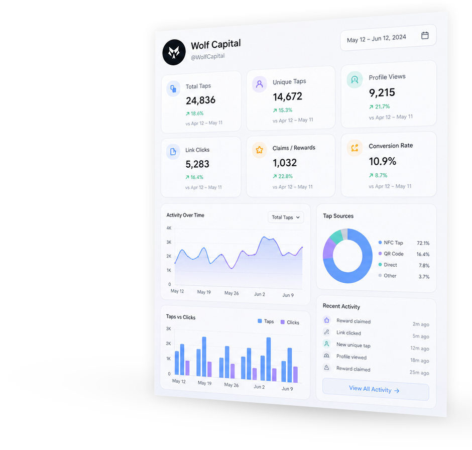 Stats panel